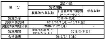 2018ǯÅÙµ»Ç½¸¡Äê»î¸³ÆüÄø¡ÊÌý°µÁõÃÖÄ´À°¡Ë